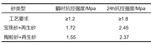 冷芯盒砂抗拉強度.png